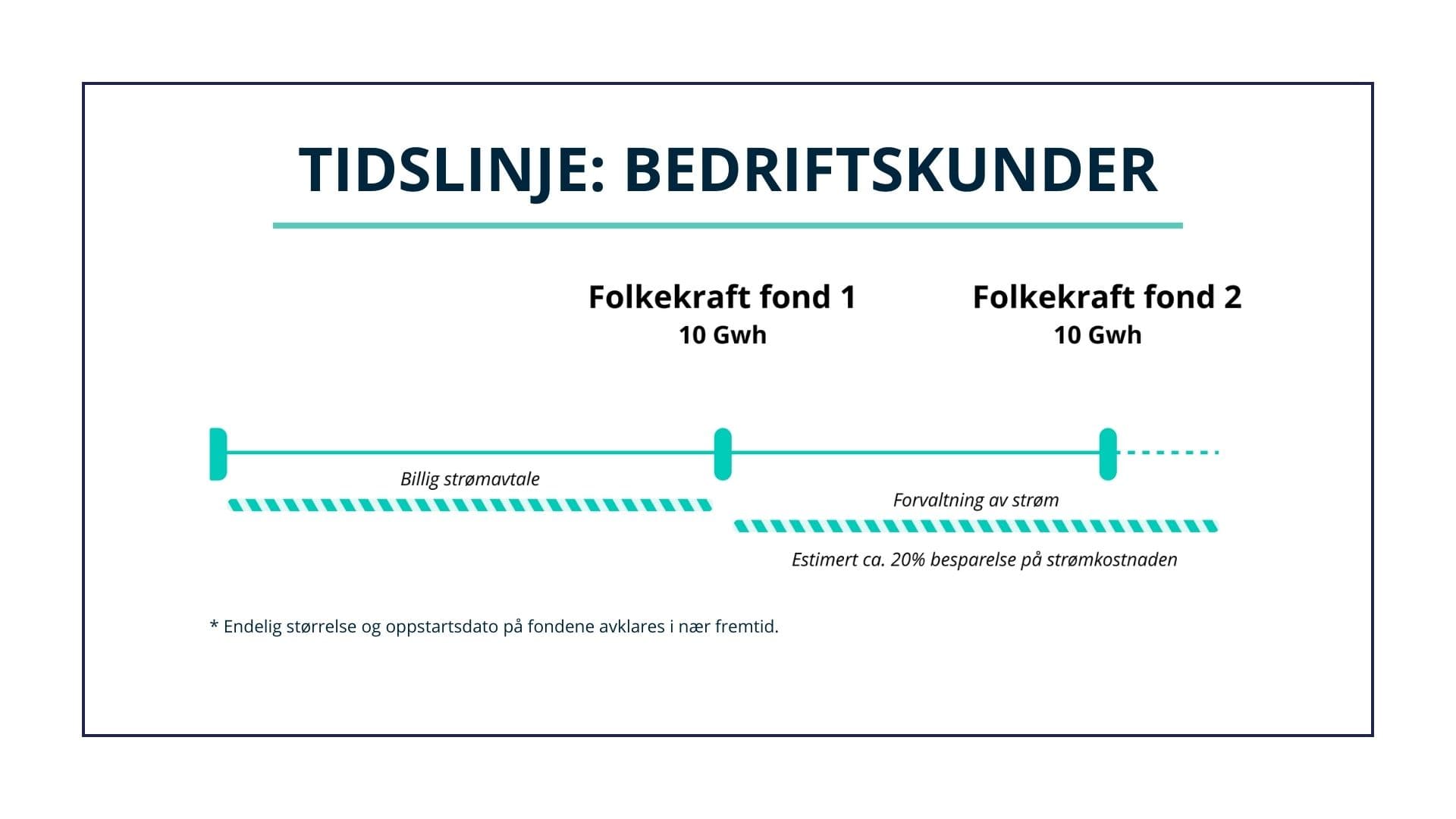 Folkekraft fond