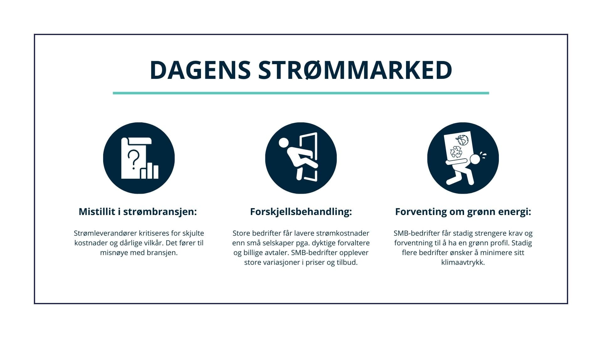 Dagens strømmarked