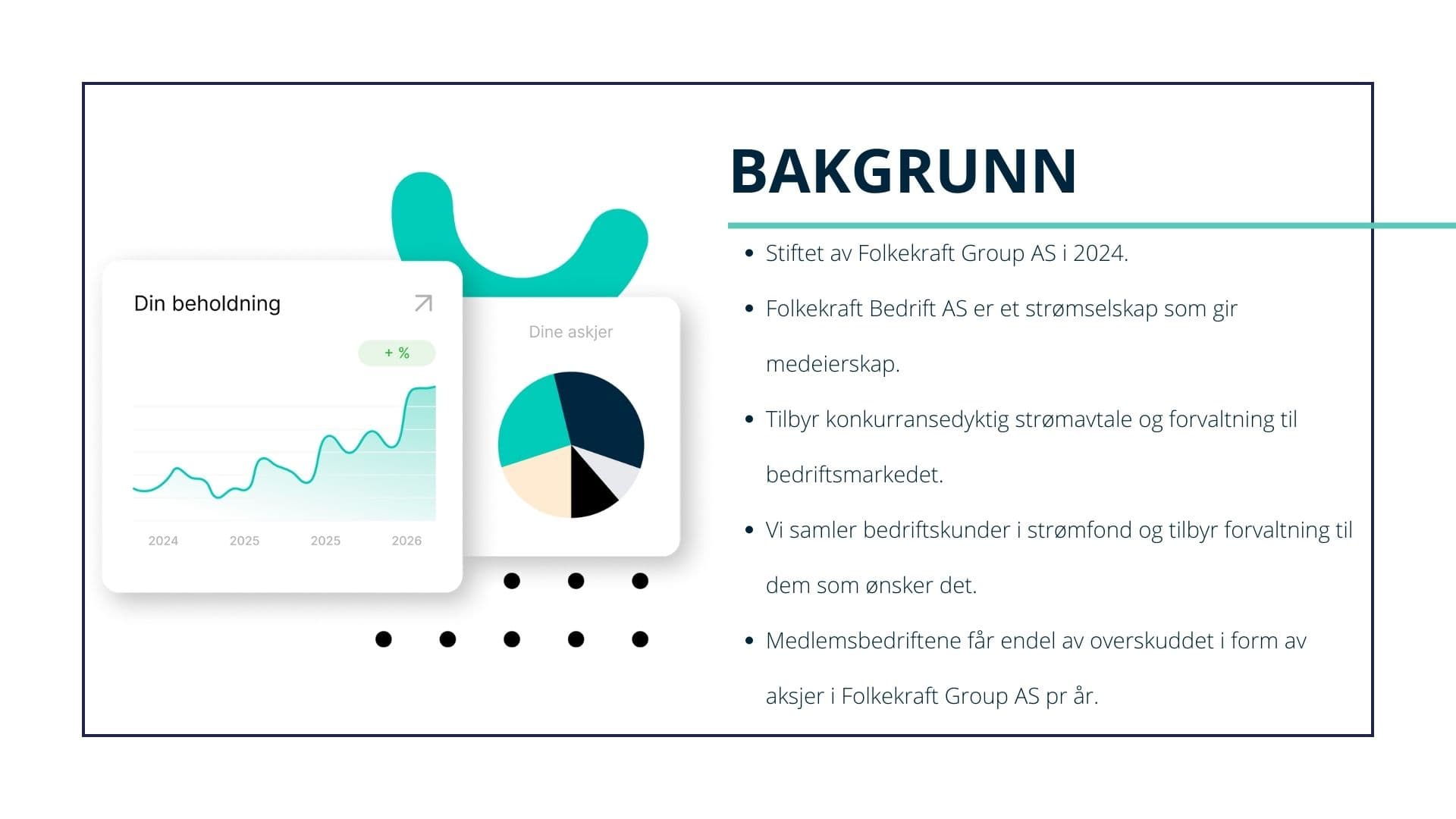 Bakgrunn Folkekraft Bedrift AS