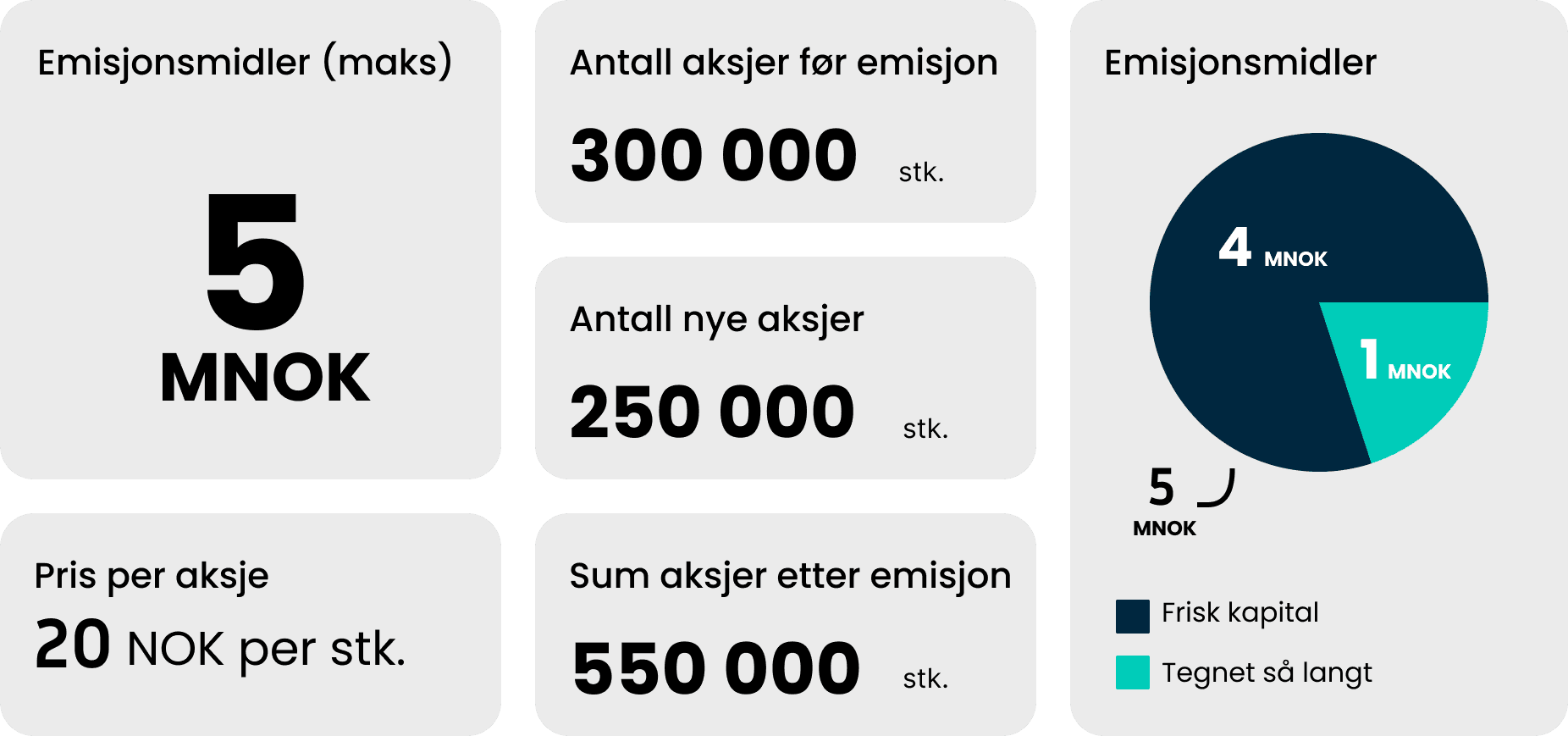 Folkekraft emisjon