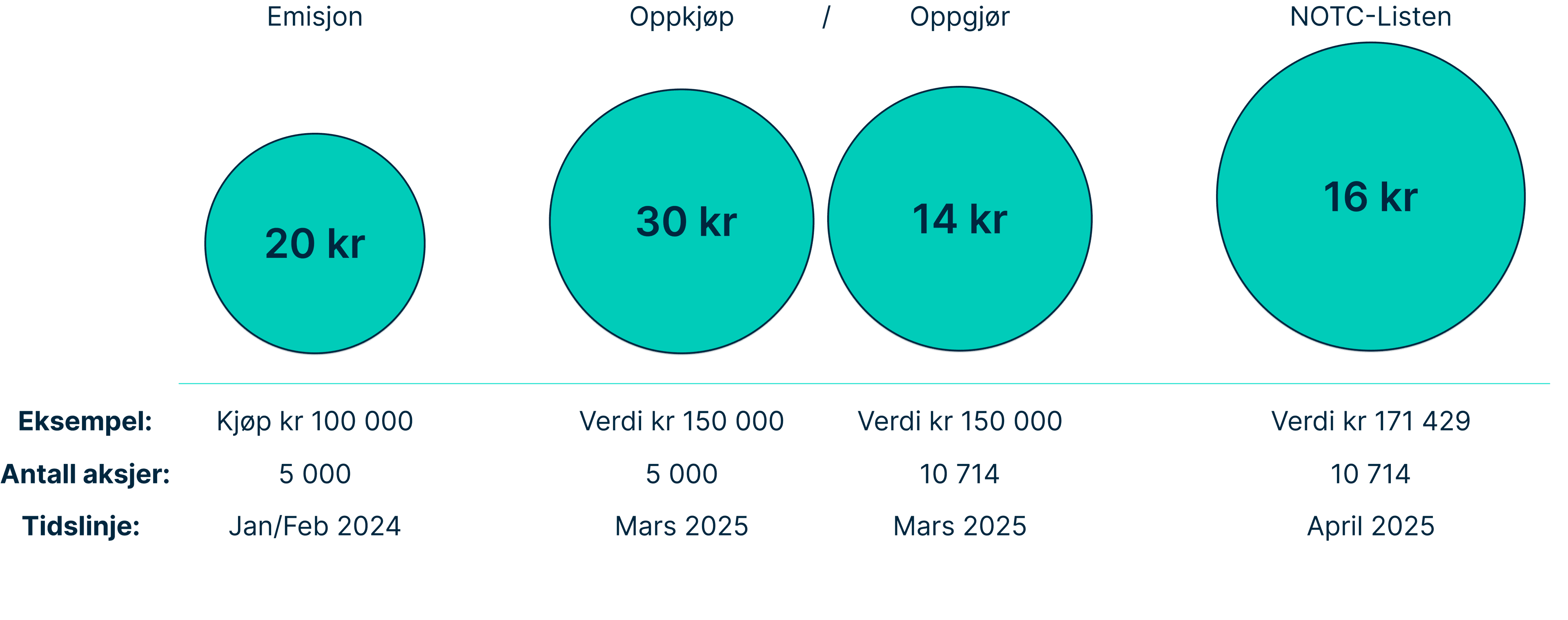 Potensiell investorreise